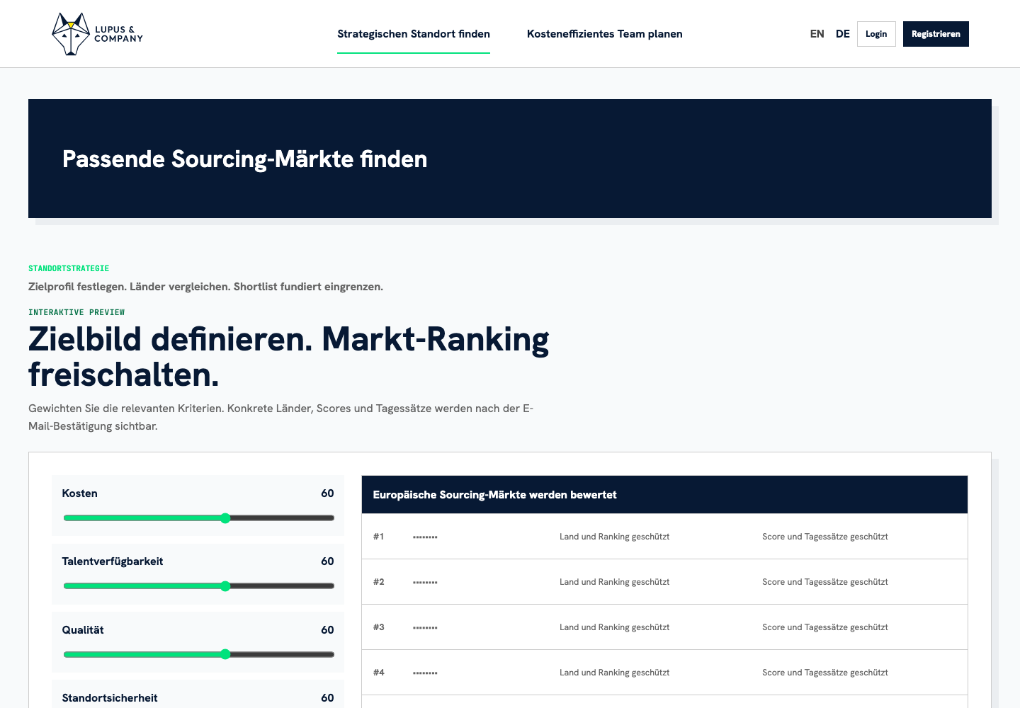 Location Strategy im Lupus Sourcing Cockpit mit Zielprofil und Länderranking